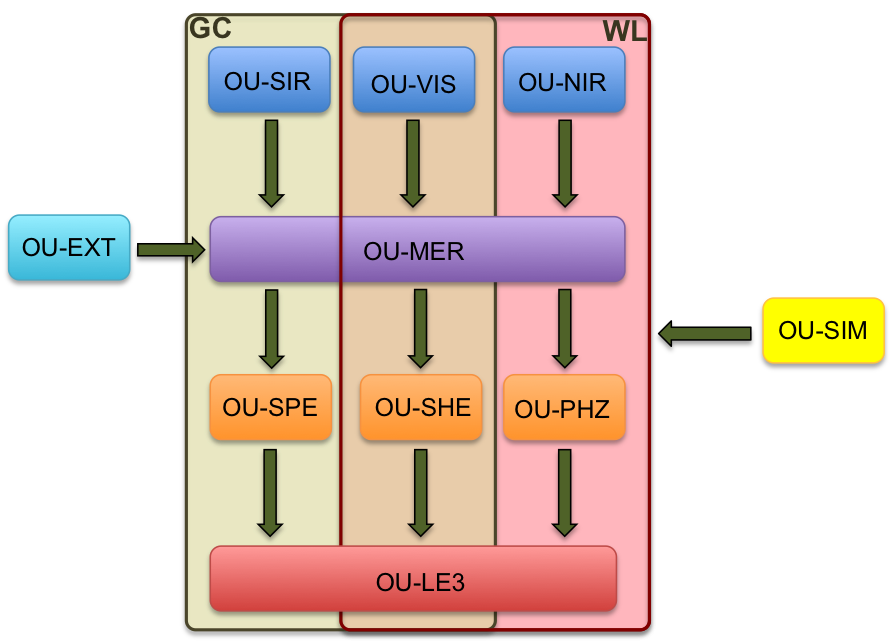 OU