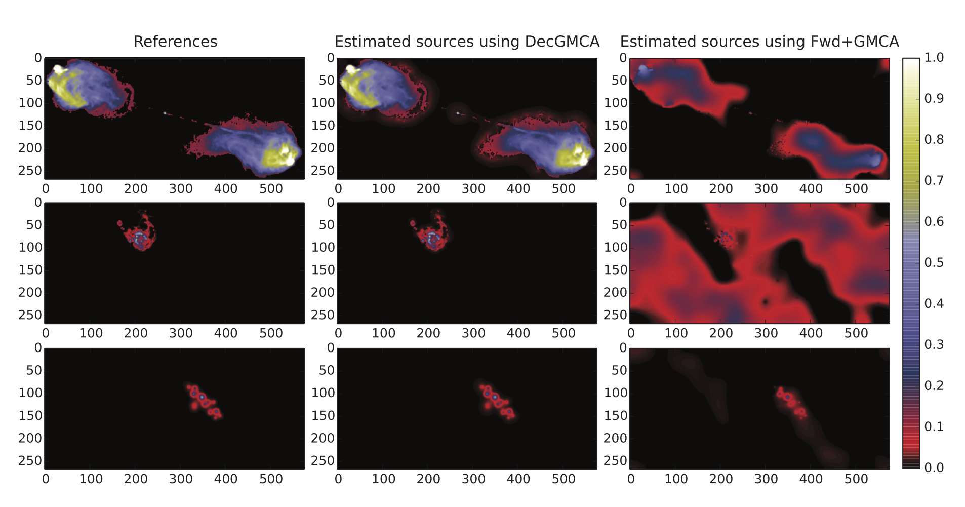 Joint Multichannel Deconvolution and Blind Source Separation