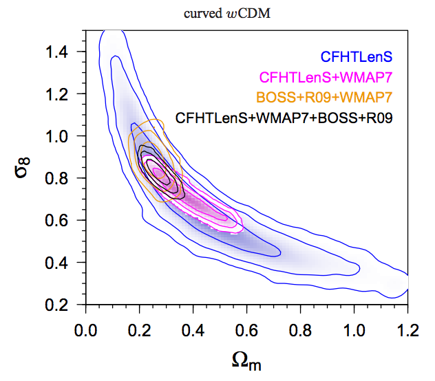 CFHTLenS: Combined probe cosmological model comparison using 2D weak gravitational lensing