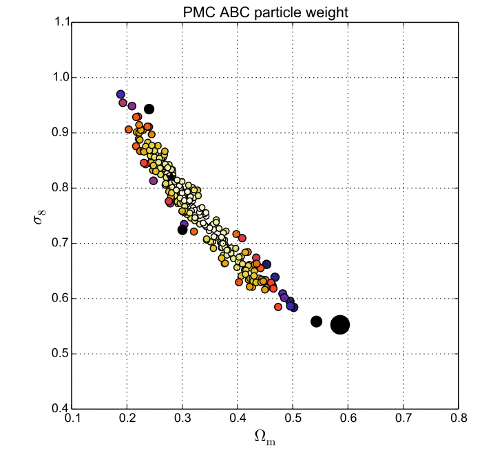 A new model to predict weak-lensing peak counts II. Parameter constraint strategies