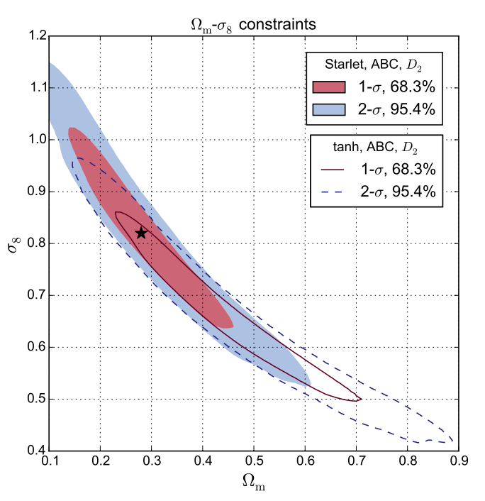 A new model to predict weak-lensing peak counts III. Filtering technique comparisons