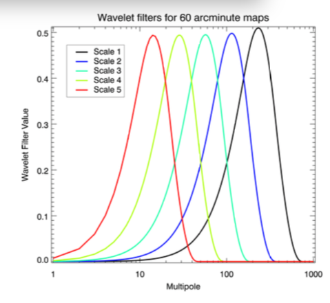 WMAP 9-year CMB estimation using sparsity