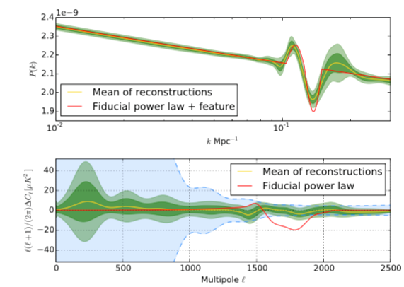 PRISM: Recovery of the primordial spectrum from Planck data