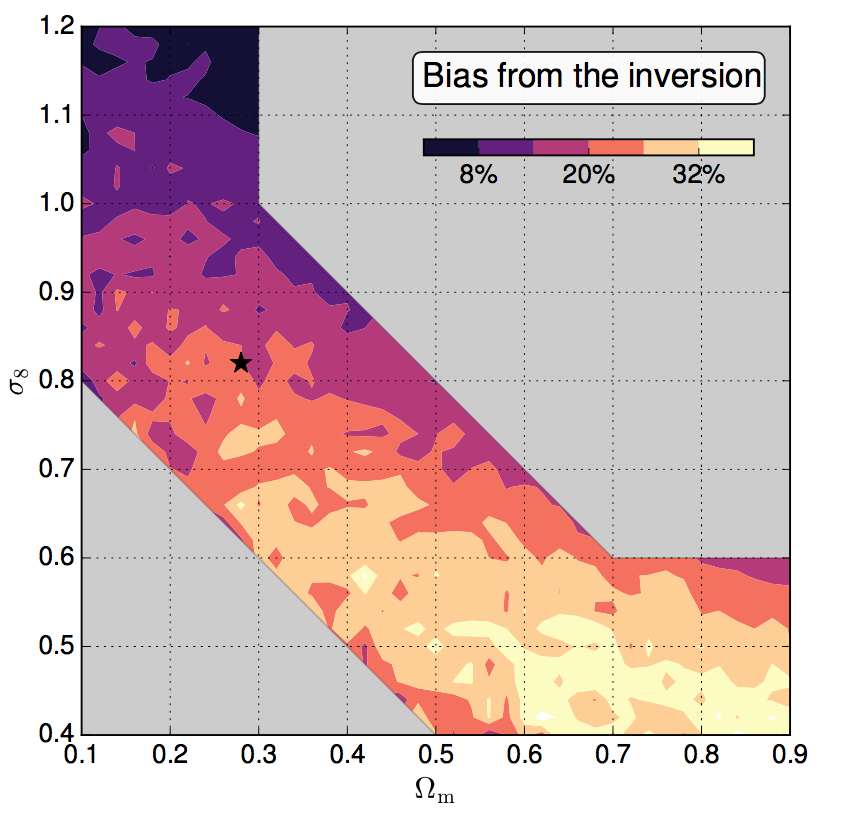 Quantifying systematics from the shear inversion on weak-lensing peak counts