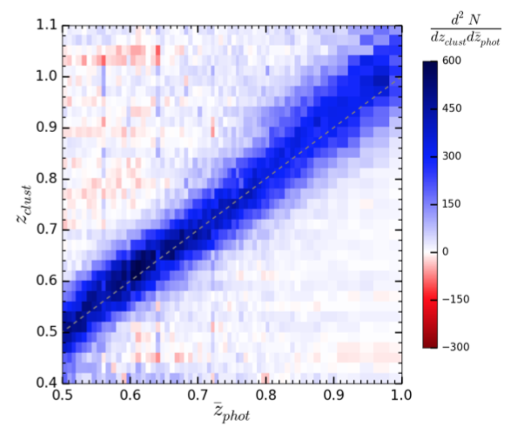 Clustering-based redshift estimation: application to VIPERS/CFHTLS