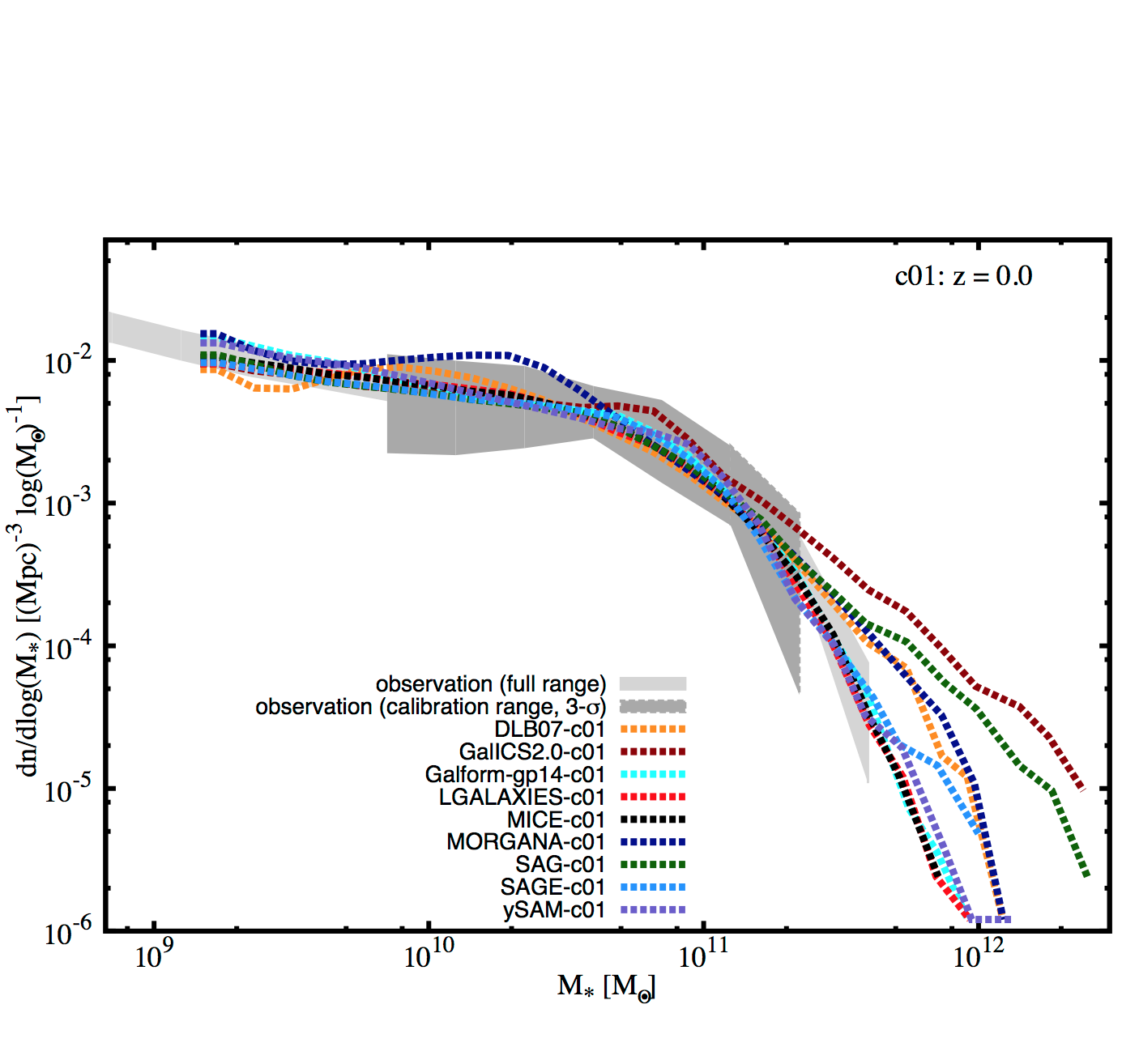 Cosmic CARNage I: on the calibration of galaxy formation models