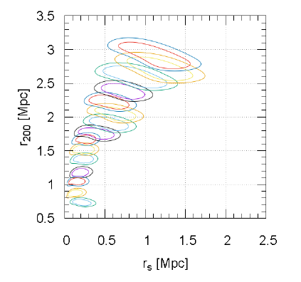 Future constraints on the gravitational slip with the mass profiles of galaxy clusters