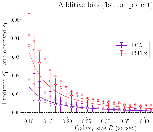 Euclid: Non-parametric point spread function field recovery through interpolation on a Graph Laplacian