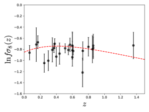 logfsigma8