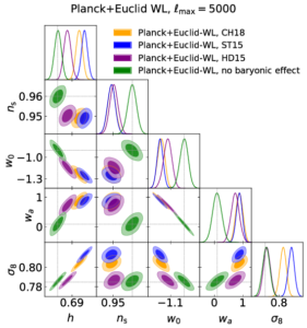 Effect of nonlinear prescriptions