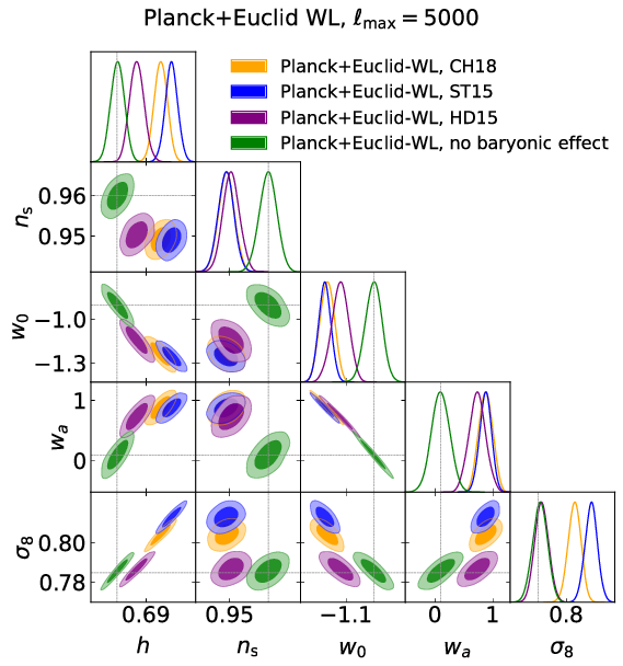 Euclid: impact of nonlinear prescriptions on cosmological parameter estimation from weak lensing cosmic shear