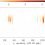 Curvelet analysis of asteroseismic data