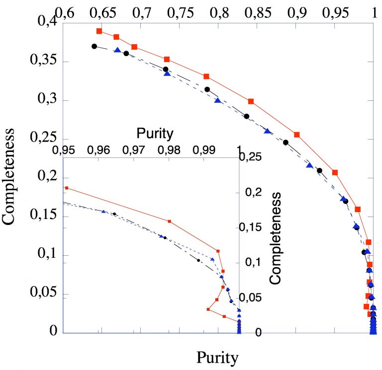 Sunyaev-Zel’dovich clusters reconstruction in multiband bolometer camera surveys