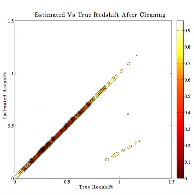 Darth Fader: Using wavelets to obtain accurate redshifts of spectra at very low signal-to-noise