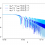 Friction in Gravitational Waves: a test for early-time modified gravity