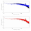 Gap interpolation by inpainting methods : Application to Ground and Space-based Asteroseismic data