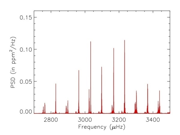 New paper accepted in A&A