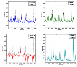 New BSS paper accepted in IEEE TSP