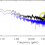 Impact on asteroseismic analyses of regular gaps in Kepler data