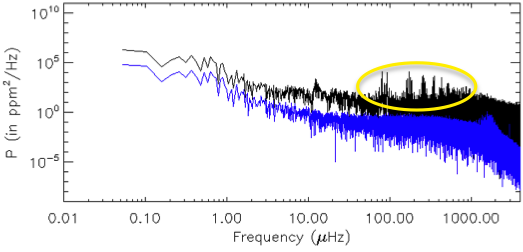 Impact on asteroseismic analyses of regular gaps in Kepler data