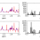 Robust Sparse Blind Source Separation