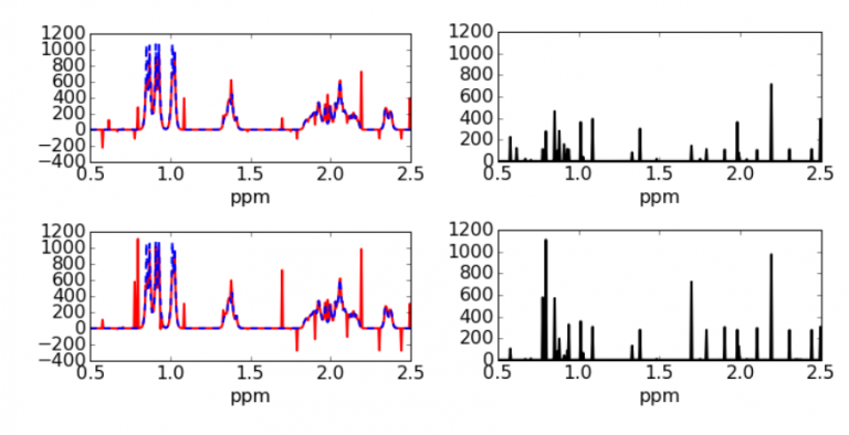 Robust Sparse Blind Source Separation