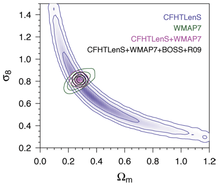 CFHTLenS: Constraining the Dark Universe with CFHTlenS Weak Lensing Survey