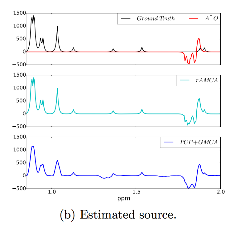 Blind separation of sparse sources in the presence of outliers