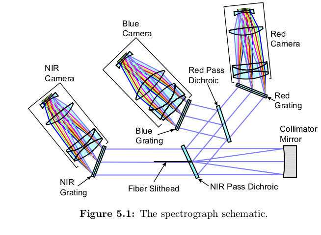 The DESI Experiment Part II: Instrument Design