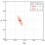 Cosmological constraints with weak-lensing peak counts and second-order statistics in a large-field survey
