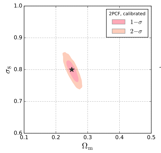 Cosmological constraints with weak-lensing peak counts and second-order statistics in a large-field survey