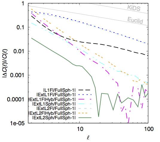 A new model to predict weak-lensing peak counts I. Comparison with N-body Simulations