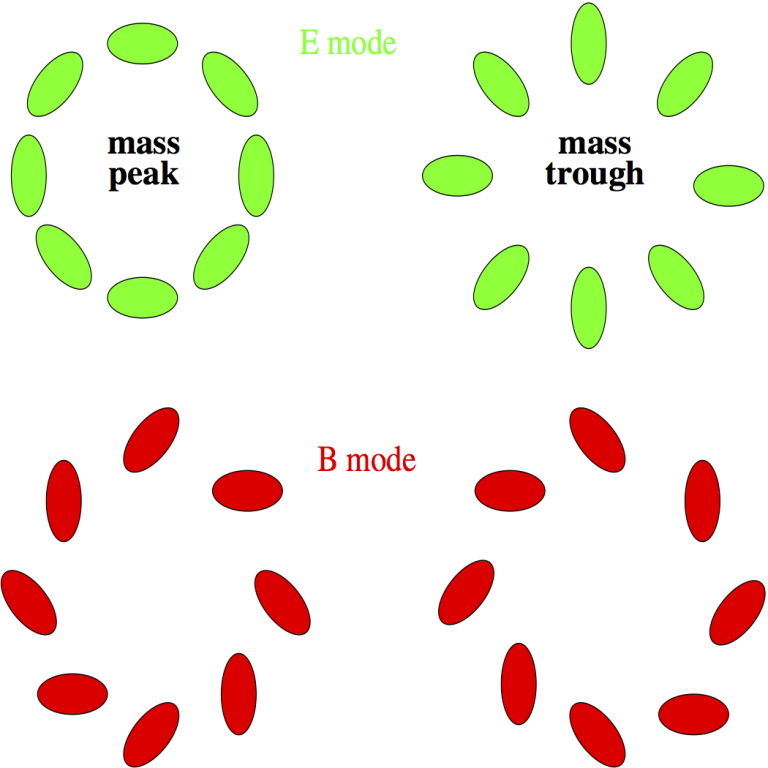 Optimes E-/B-mode decomposition