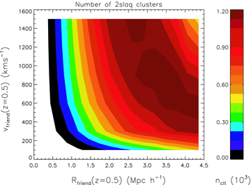 Friends-of-Friends Groups and Clusters in the 2SLAQ Catalogue