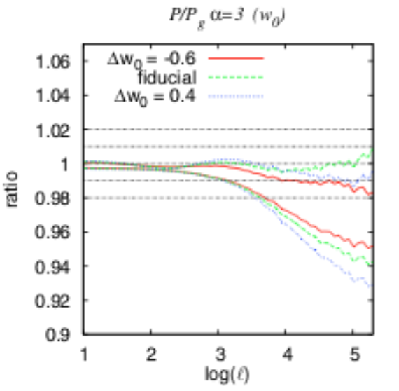 Reduced-shear power spectrum