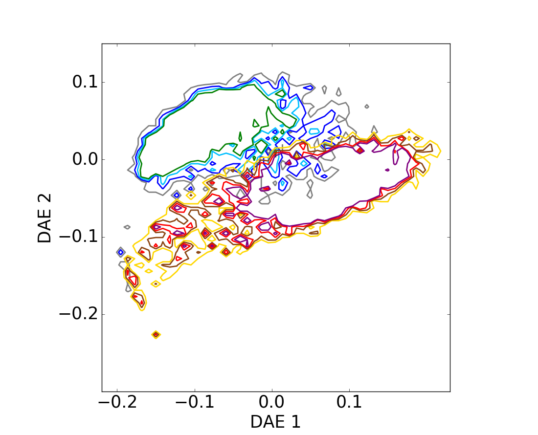 Unsupervised feature learning for galaxy SEDs with denoising autoencoders