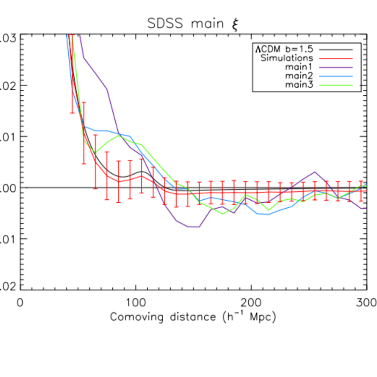 Uncertainty in 2-point correlation function estimators and BAO detection in SDSS DR7