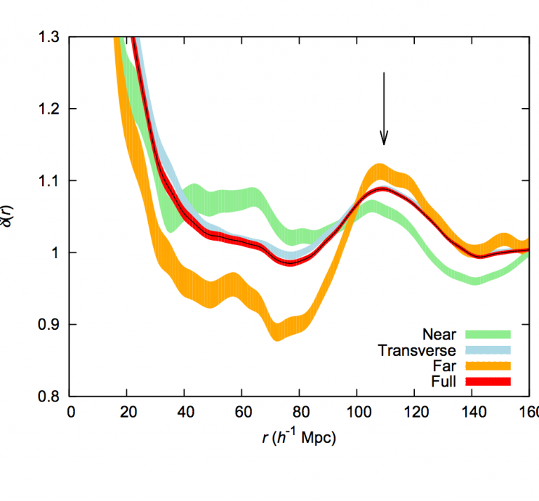 Wavelet analysis of baryon acoustic structures in the galaxy distribution