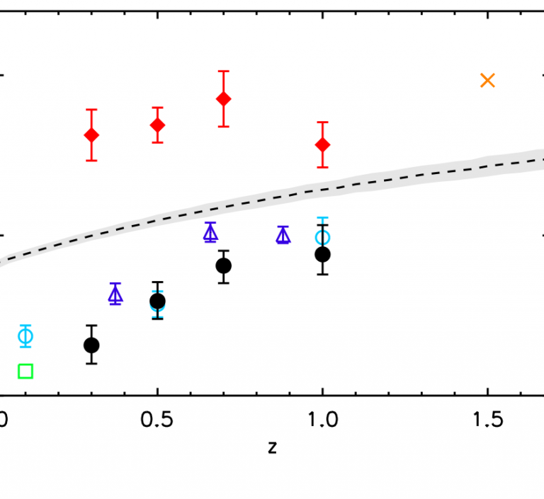 Galaxy clustering in the CFHTLS-Wide: the changing relationship between galaxies and haloes since z ~ 1.2