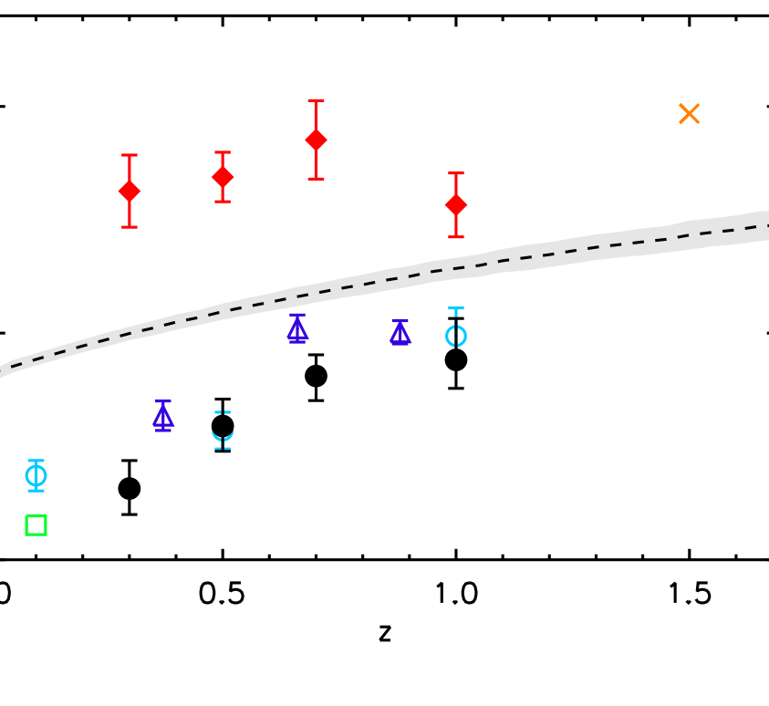 Galaxy clustering in the CFHTLS-Wide: the changing relationship between galaxies and haloes since z ~ 1.2