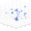 A Compressed Sensing Approach to 3D Weak Lensing