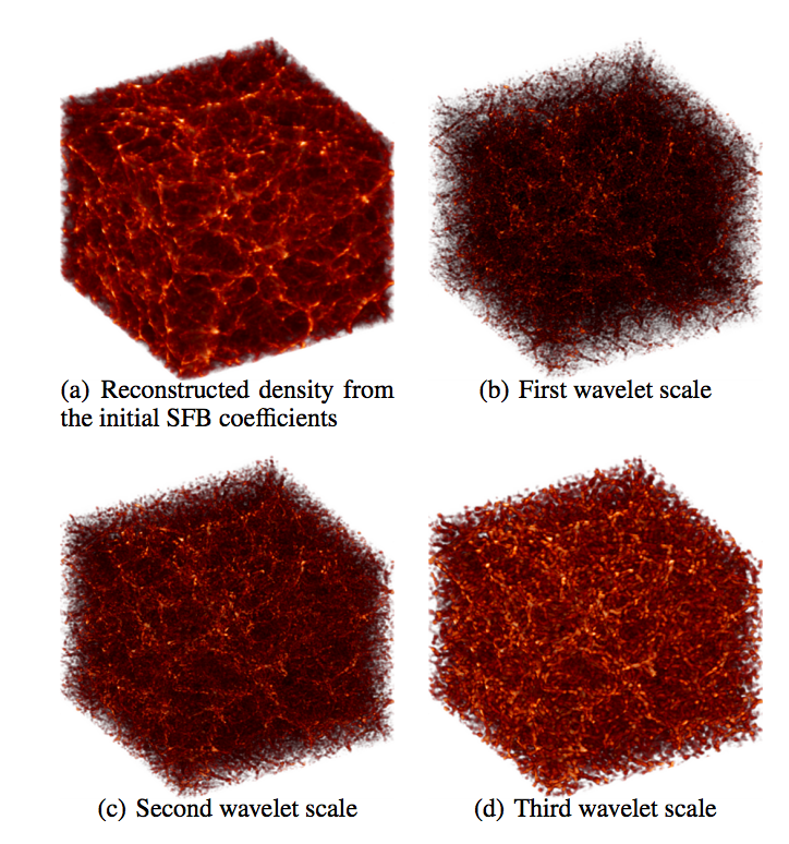 Spherical 3D Isotropic Wavelets