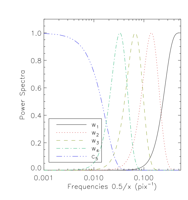 Fast Calculation of the Weak Lensing Aperture Mass Statistic