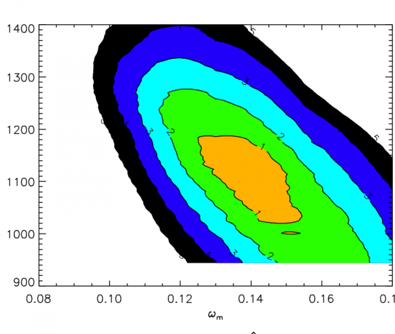 Effect of model-dependent covariance matrix for studying Baryon Acoustic Oscillations