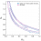 CFHTLenS tomographic weak lensing: Quantifying accurate redshift distributions