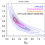 CFHTLenS: Combined probe cosmological model comparison using 2D weak gravitational lensing