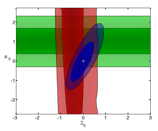 CFHTLenS: Testing the Laws of Gravity with Tomographic Weak Lensing and Redshift Space Distortions