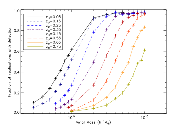 GLIMPSE: Accurate 3D weak lensing reconstructions using sparsity