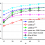 Sparse and Non-Negative BSS for Noisy Data