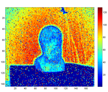 Active Range Imaging via Random Gating